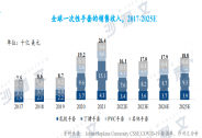 英科醫療：前三季度歸母凈利潤6.39億元，追求長效發展韌性凸顯