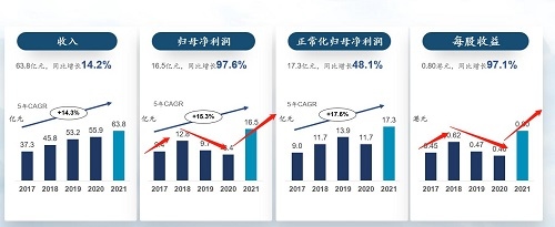 老牌低估值高增長企業——三生制藥