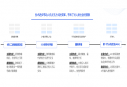 「跨越星空」連續(xù)完成兩輪共計(jì)數(shù)千萬元融資