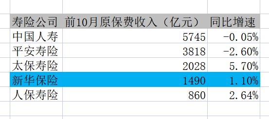 業務回歸、投資補短，新華保險內在價值不容低估