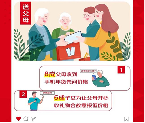 送父母收手機年禮已成新趨勢，跟著京東“送父母手機年禮榜”省錢省心購新機