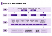 「分子之心」獲超億元戰略投資