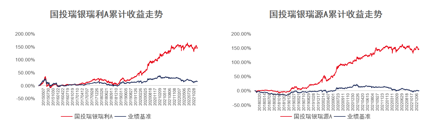 “畫線派”老將打造，國投瑞銀比較優勢一年持有期基金3月7日首發