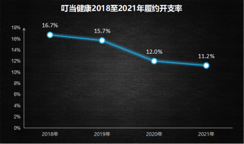 自建配送團隊，即時健康到家企業叮當健康（09886.HK）打造長期品牌價值