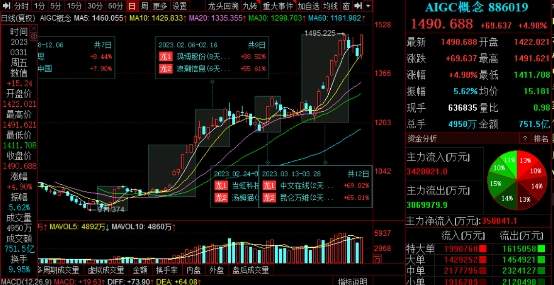 港股成AIGC估值洼地，創新奇智布局工業預訓練大模型