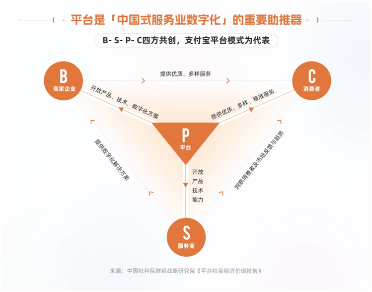 社科院首次提出“中國式服務業數字化”概念及實踐路徑