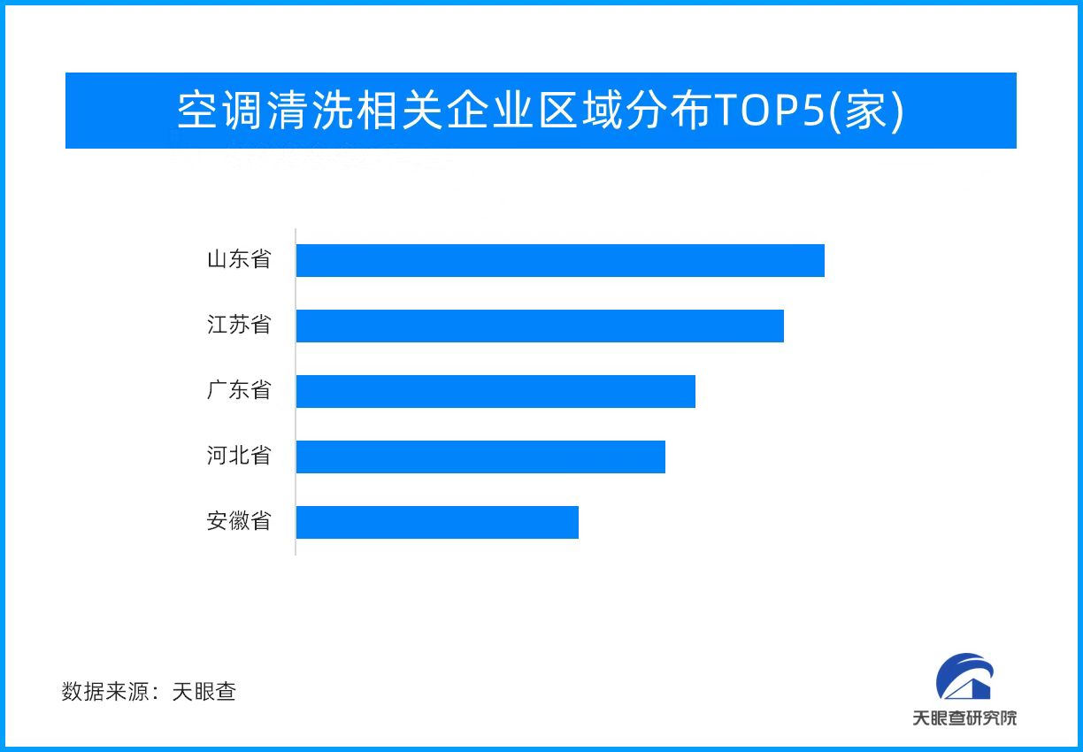 高溫來襲！空調(diào)換季清洗業(yè)務(wù)訂單大幅增長