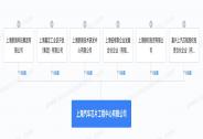 #上汽等成立汽車芯片工程中心# 注冊資本5.05億