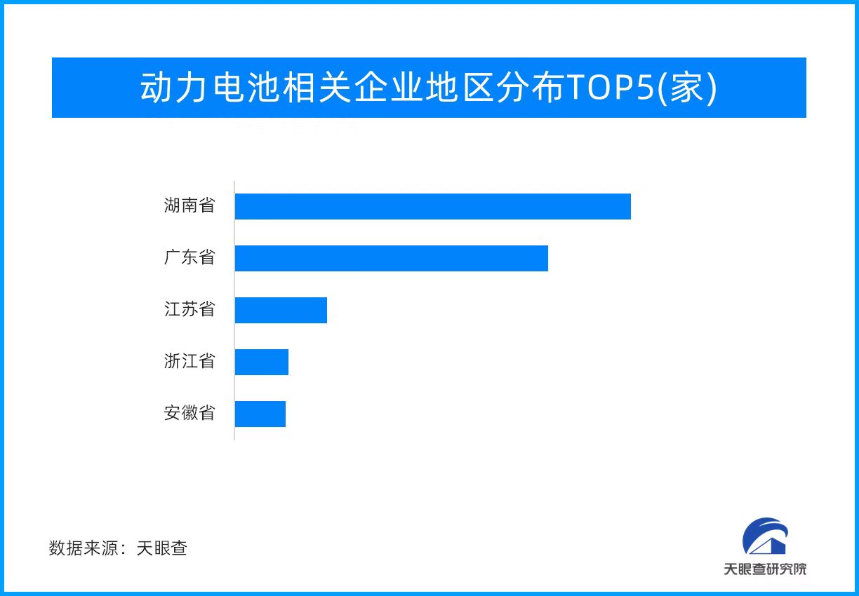 新能源汽車產業加速轉型 動力電池處于重要發展機遇期