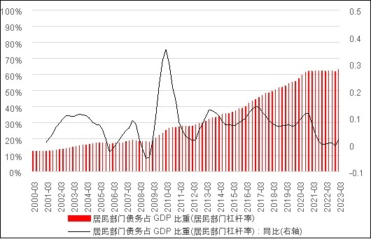 家庭負債表衰退之際，高凈值家庭該如何有效應(yīng)對