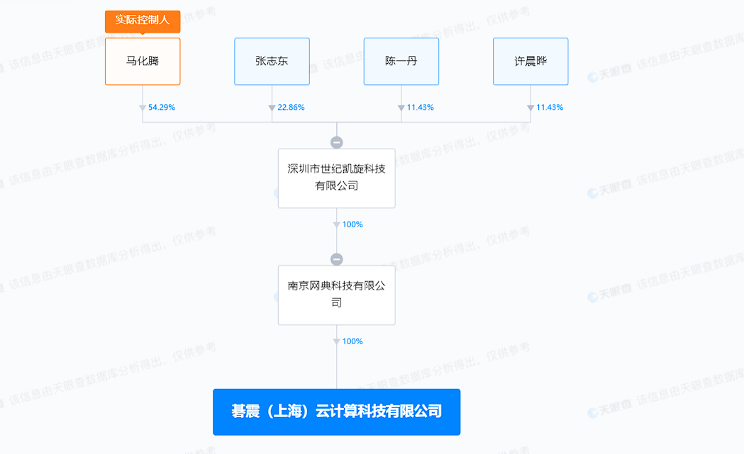 騰訊旗下云計算公司增資至1929萬