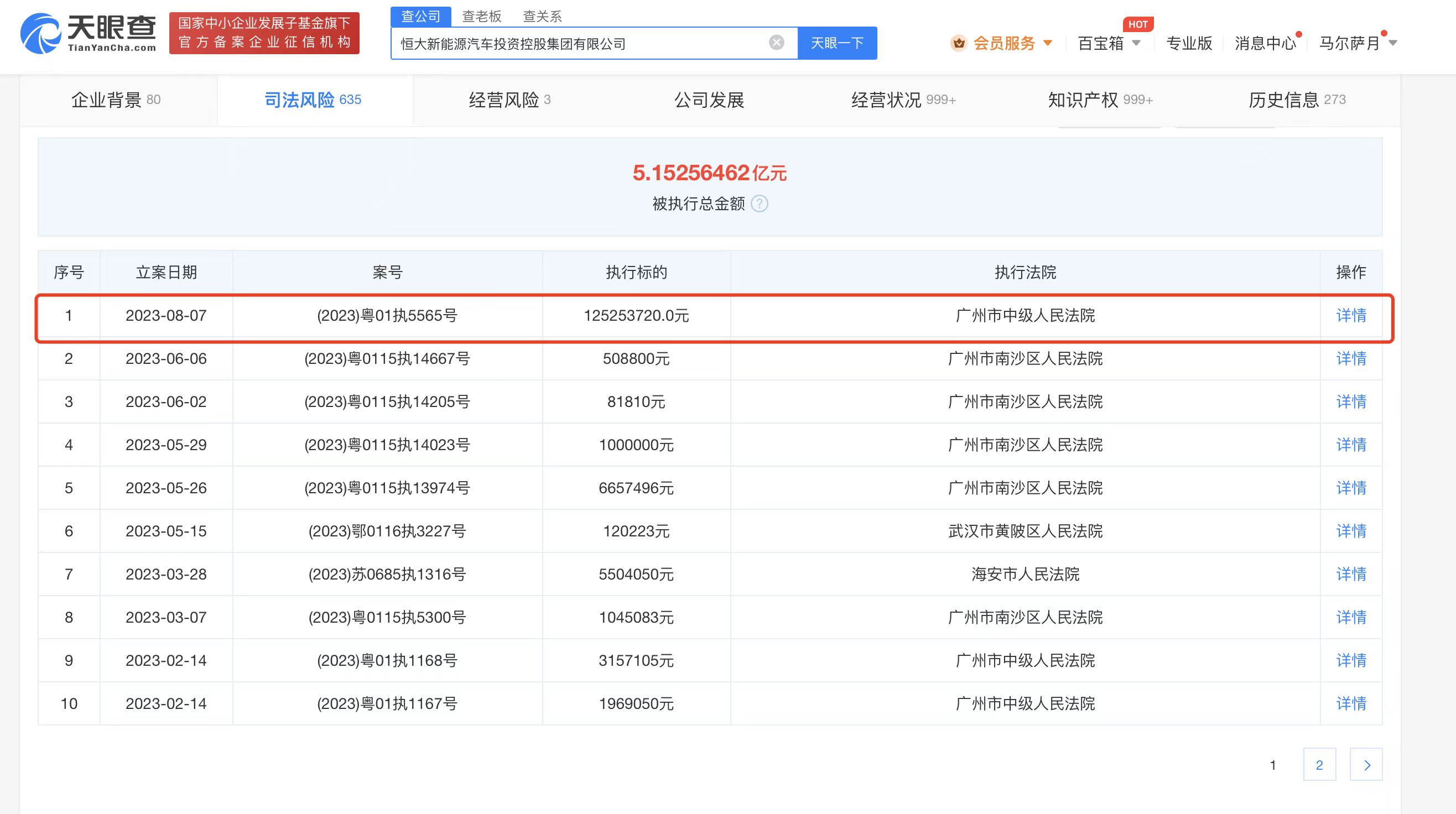 恒大新能源汽車被強執1.2億