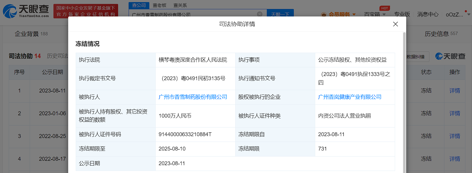 香雪制藥被凍結千萬股權