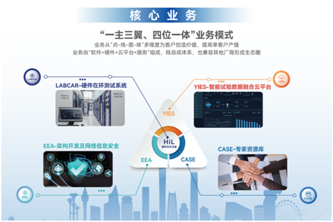 蔚赫信息林波：收購LABCAR只是個開始