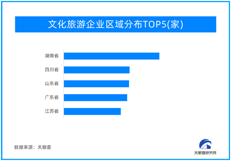 天眼新知 | 堅定文化自信，文旅產業發展正當其時