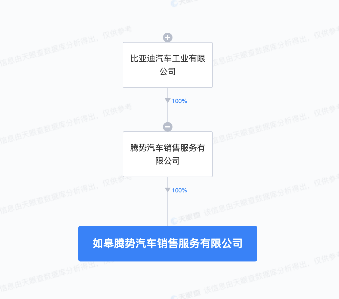 比亞迪騰勢在如皋成立銷售新公司