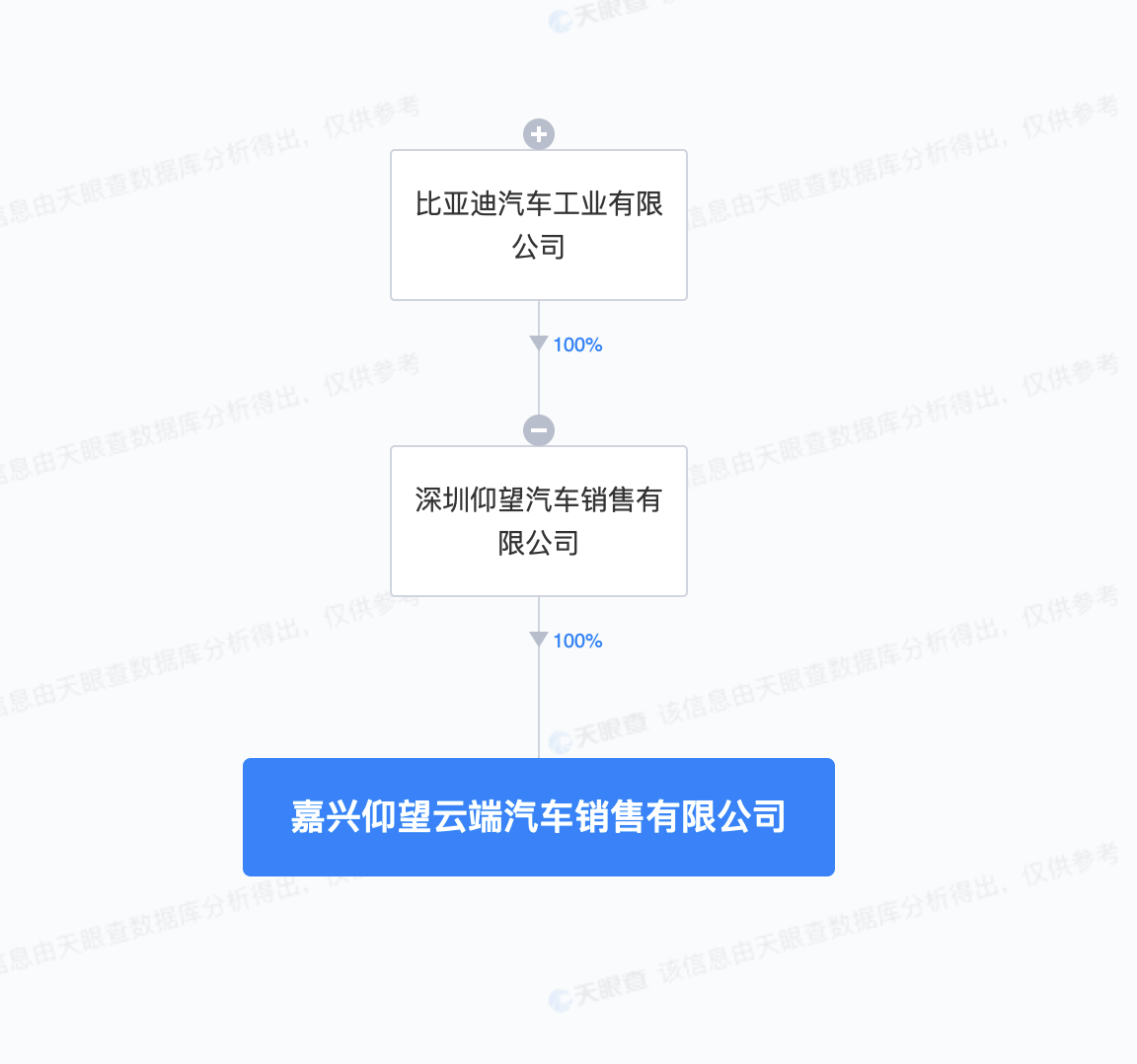 比亞迪仰望在嘉興成立銷售公司