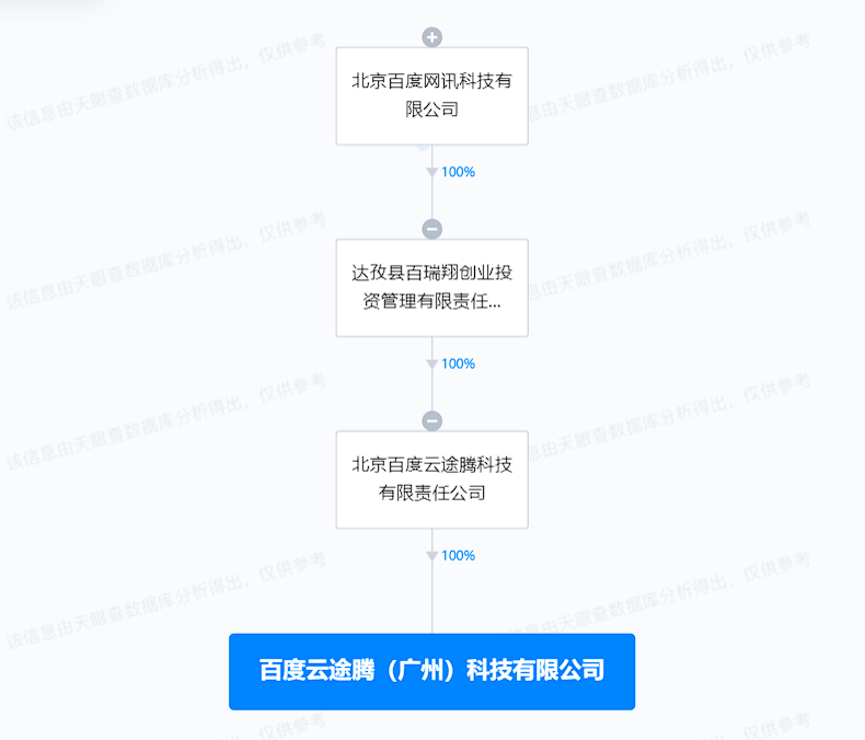 百度云途騰在廣州成立新公司