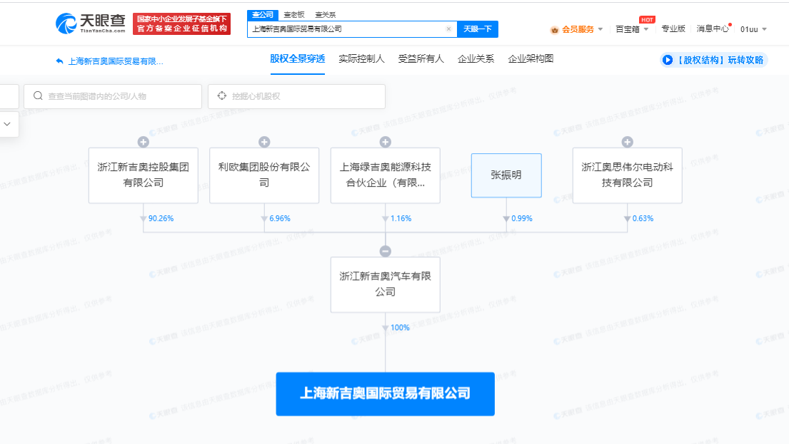 新吉奧汽車成立國(guó)際貿(mào)易公司