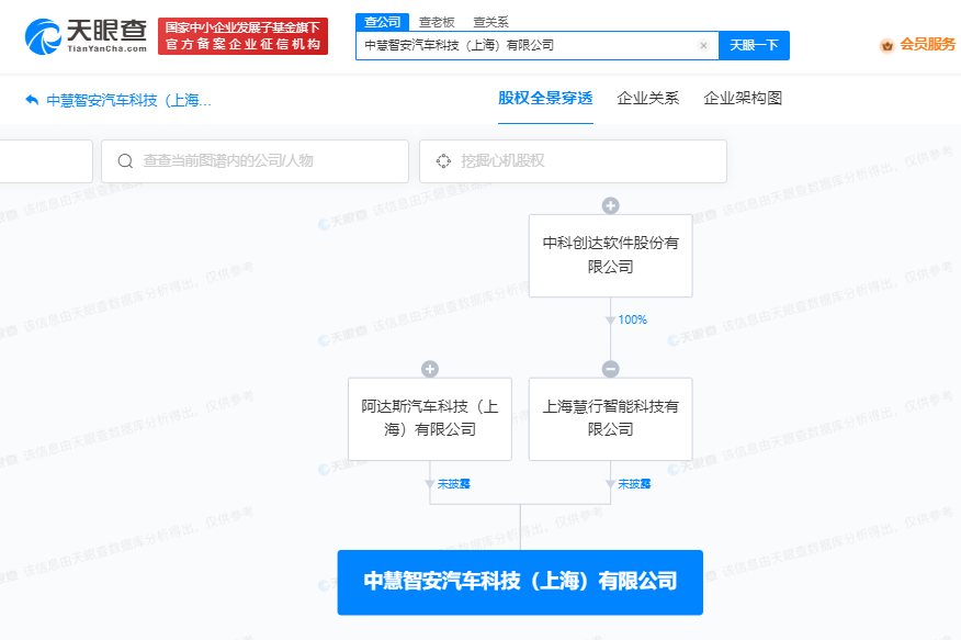 中科創達等在上海成立汽車科技公司