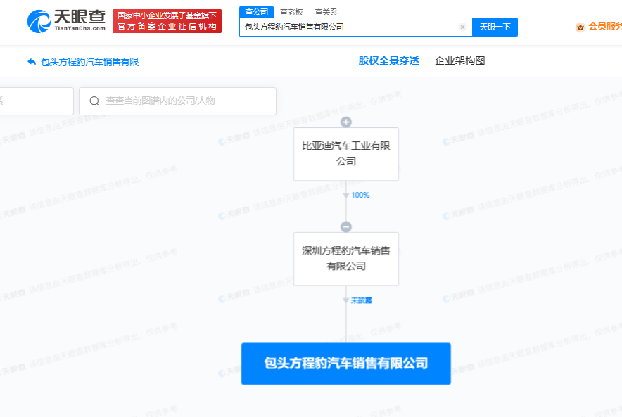 比亞迪方程豹在包頭成立銷售公司