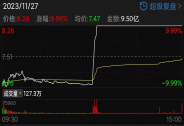 散戶懵了！“妖股”撒謊被揭穿，一字跌停