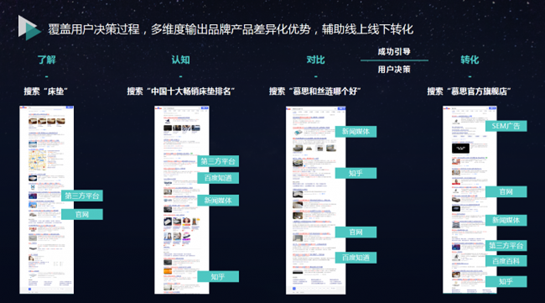 新搜索營銷：以“搜索”為靶心遇見新增長