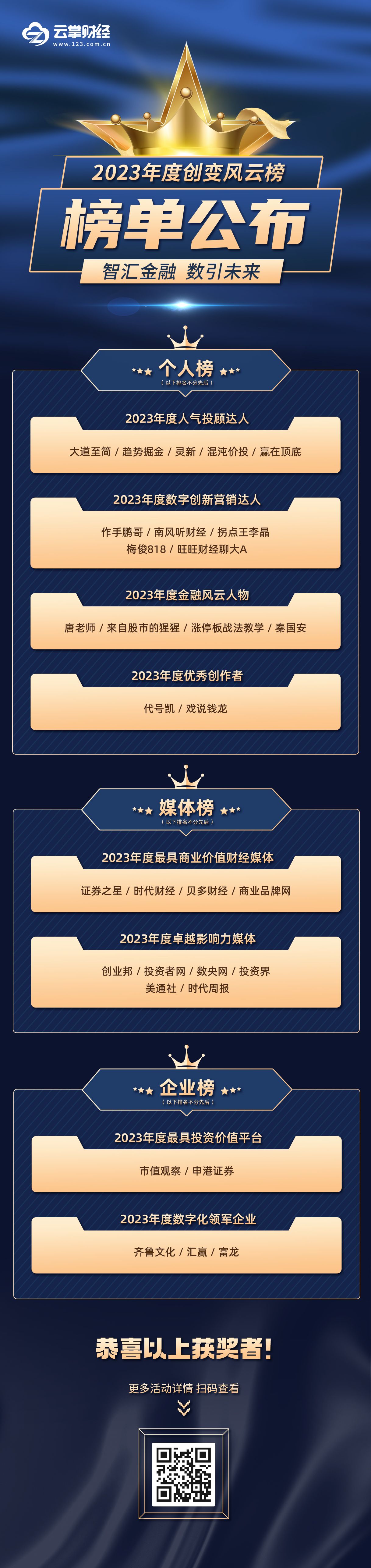 榜單公布！云掌財經2023年度創變風云榜活動圓滿落幕！