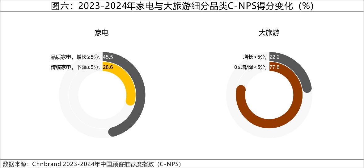 2024年C-NPS中國顧客推薦度指數研究成果發布