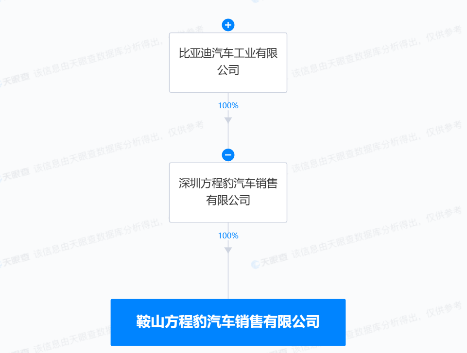 比亞迪方程豹在鞍山成立銷售公司