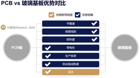 玻璃基帶漲LED顯示：一場美麗的誤會？