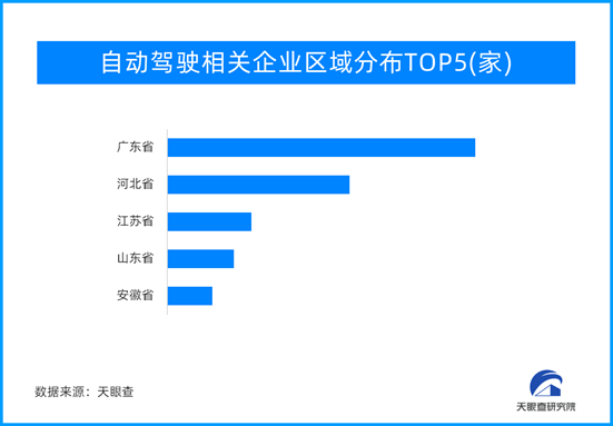 從實驗室到街頭：無人駕駛出租車背后的技術成績與未來藍圖