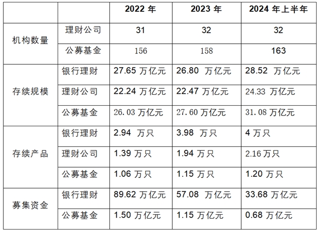 原因找到了！資管新規以來為何銀行理財規模被公募基金逆襲