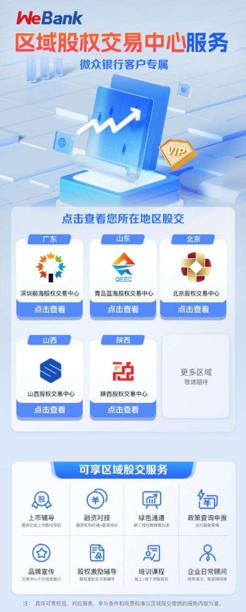 微眾銀行首推“政銀股”模式，攜手股交中心拓寬科創企業服務邊界