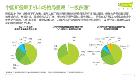 從海外壟斷到實現反超，國產三折疊屏的新使命