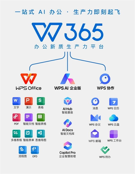 金山辦公WPS 365亮相2024金融科技應用創(chuàng)新發(fā)展大會