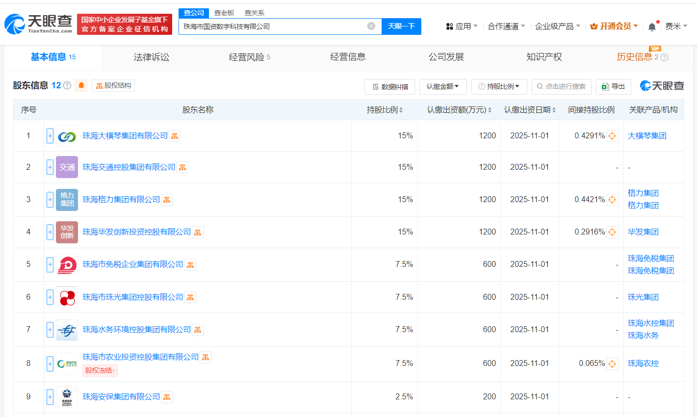 珠海市國資數字科技公司登記成立