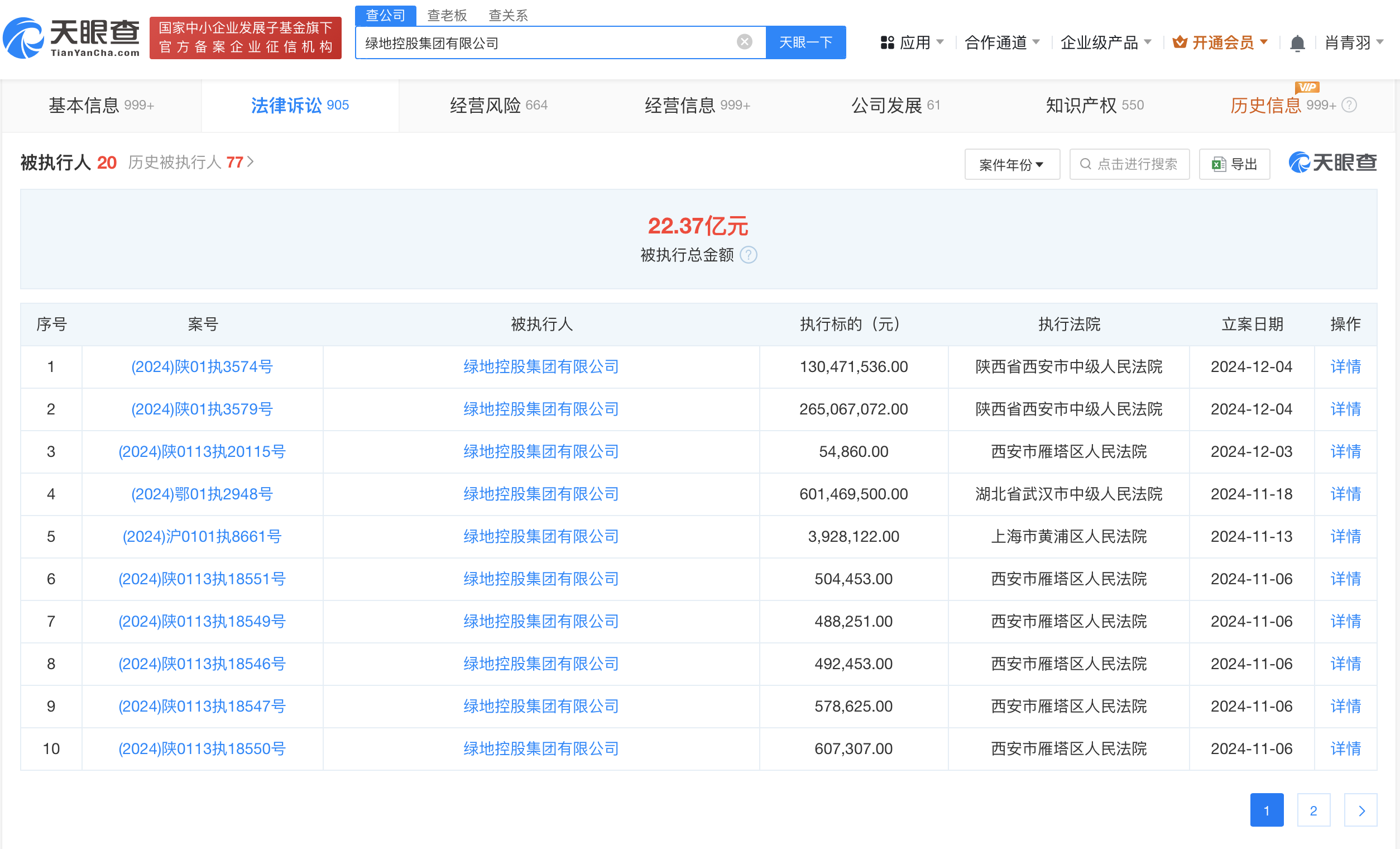 綠地集團等被強制執行3.9億