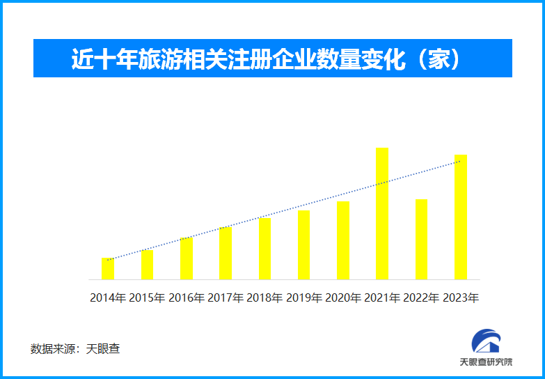 全國導游資格考試報考人數同比大幅增長，旅游業將迎更多“新人”