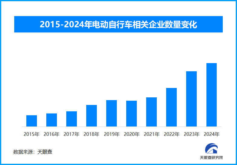 電動自行車新安全標準發布，護航民眾出行安全