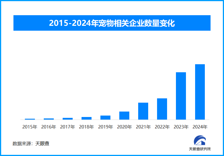 寵物經(jīng)濟(jì)崛起，年輕寵主塑造消費(fèi)新紀(jì)元