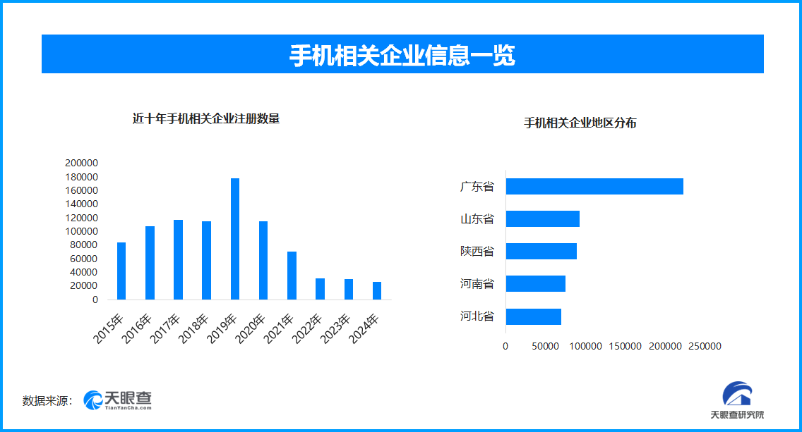 中國電子信息制造業增長迅速，手機產量與出口雙提升