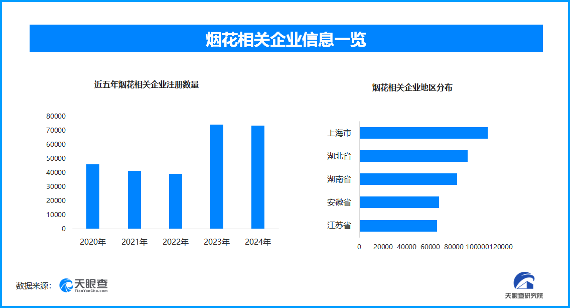 “冷煙花”并不冷，節慶燃放安全與歡樂需并重