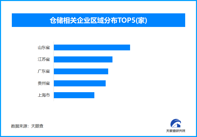 節日消費帶動倉儲需求增長，1月中國倉儲指數升至近期高點