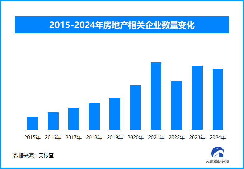 春節期間一線城市樓市回暖，返鄉置業成新趨勢