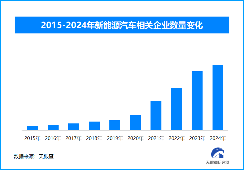 綠色運力崛起！新能源重卡交付火爆開啟物流新篇