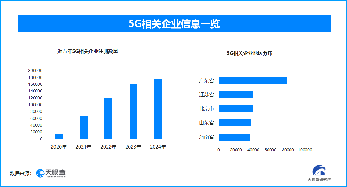 “5G+工業互聯網”深度融合，加速推動“中國智造”邁向高質量發展