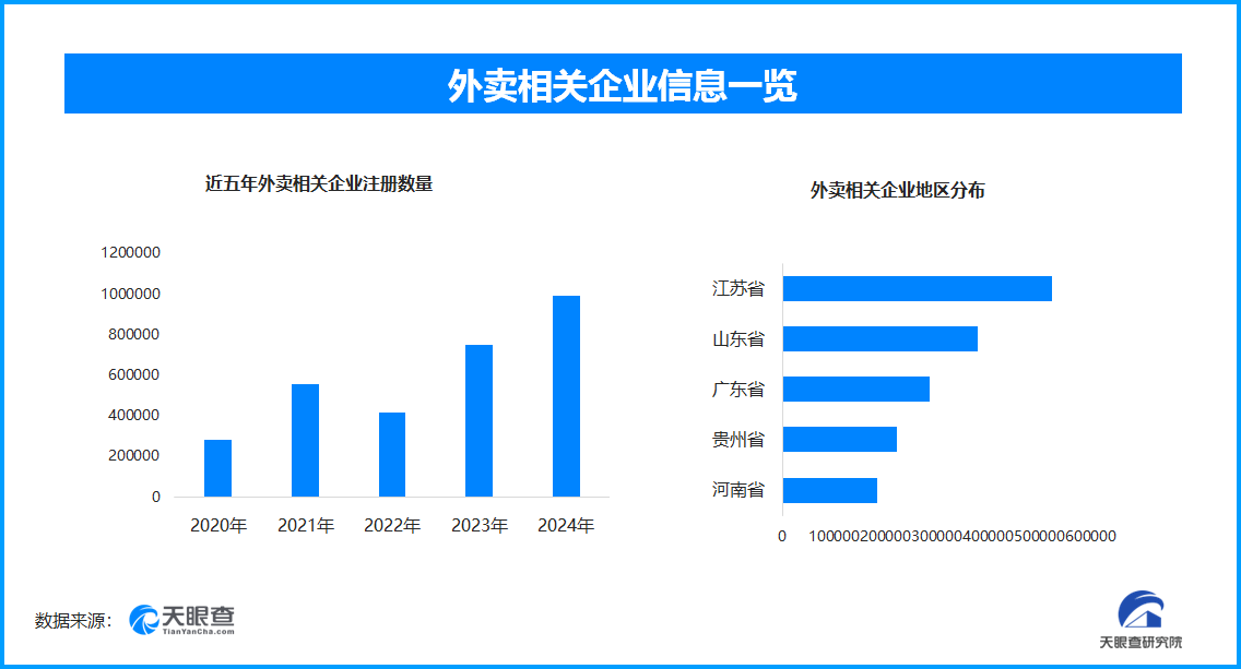 京東外賣入局，外賣市場競爭再升級