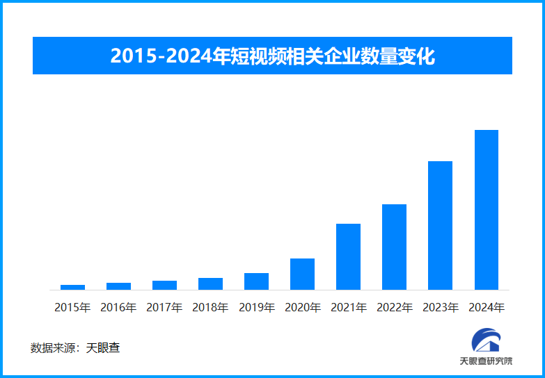 國家廣電總局出新規：微短劇需審核備案，保障行業健康繁榮發展