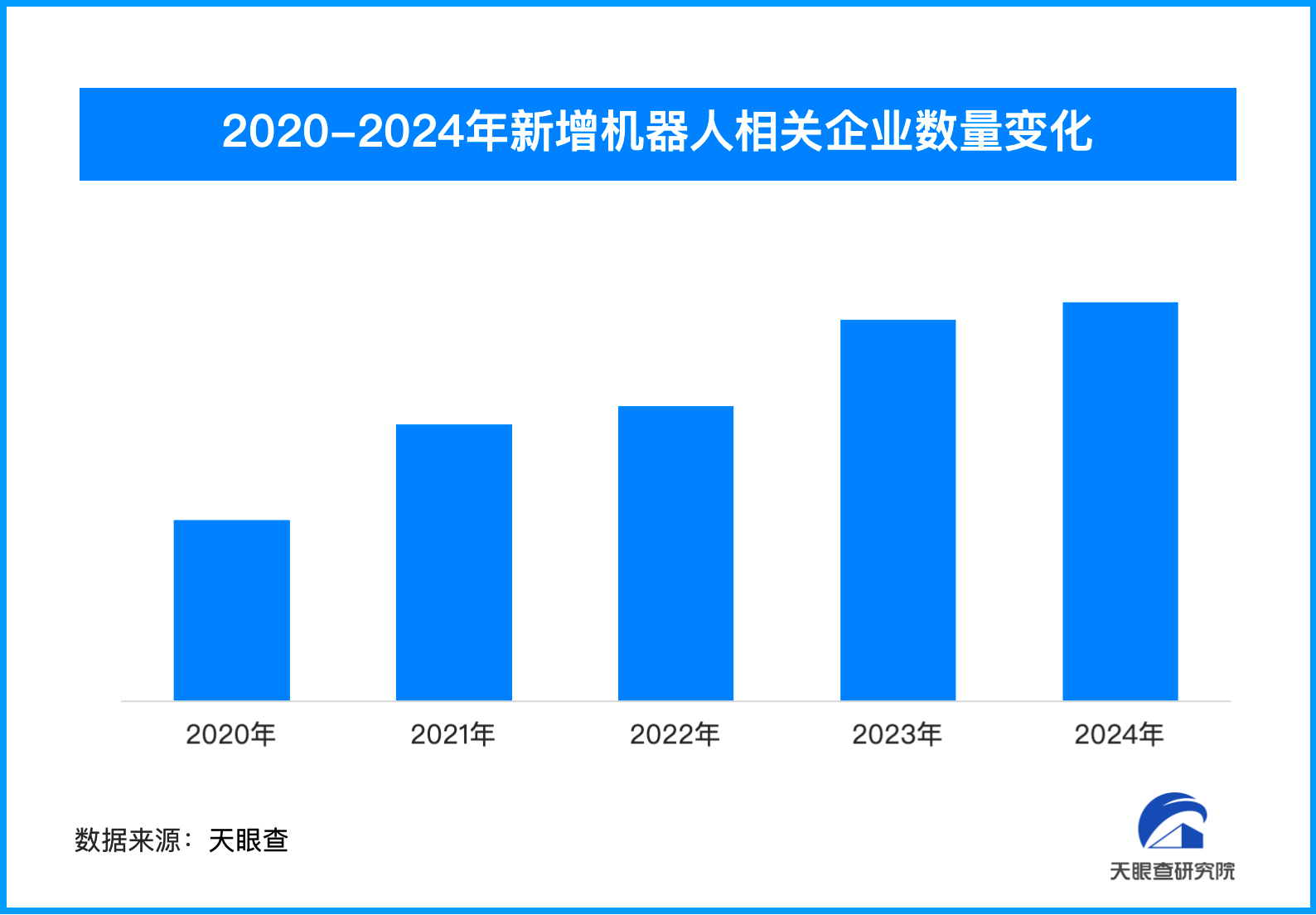 春晚扭秧歌人形機(jī)器人爆火出圈，我國(guó)機(jī)器人相關(guān)企業(yè)超82.1萬家